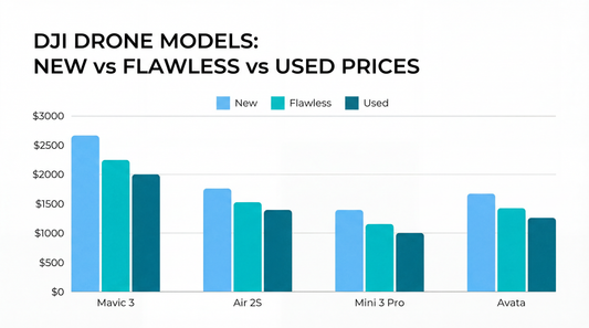 DJI Drone Market Price Index 2026 — Reboot Hub