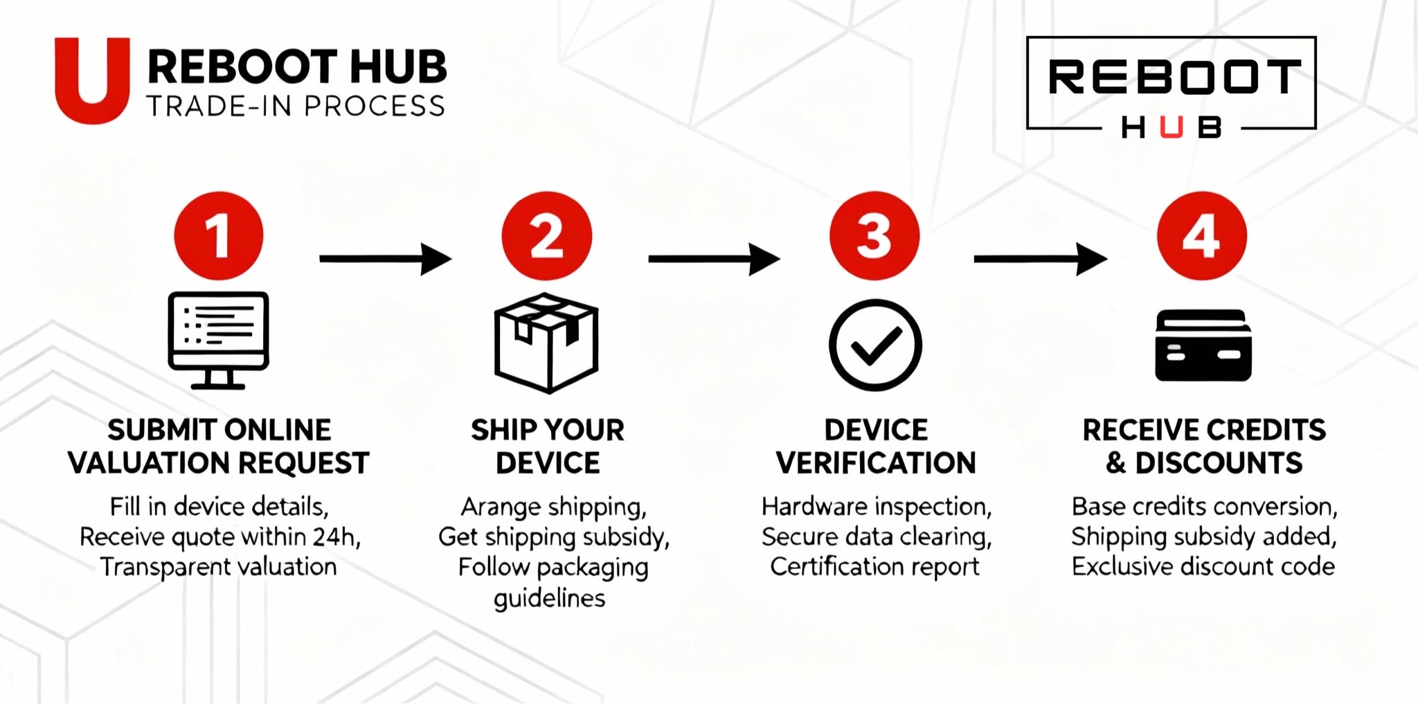 Reboot Hub DJI droonien vaihtoprosessi